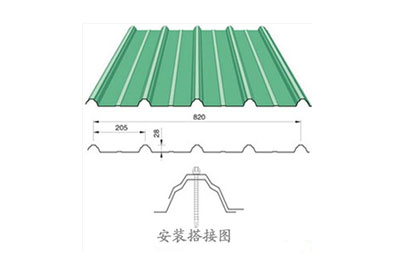  彩鋼壓型板的特點(diǎn)？